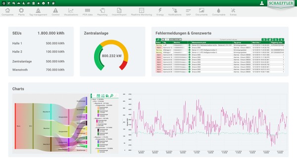 Benefits of using energy management with autinityHUB