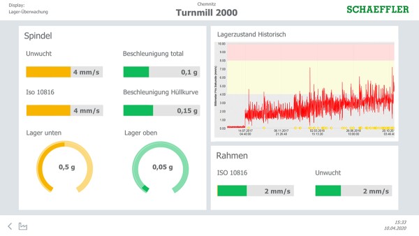 Application examples from the field of maintenance