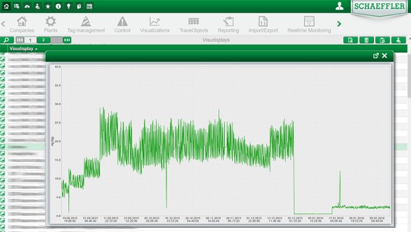 Application examples from the field of maintenance