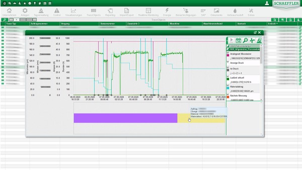 Further advantages of the traceability with autinity