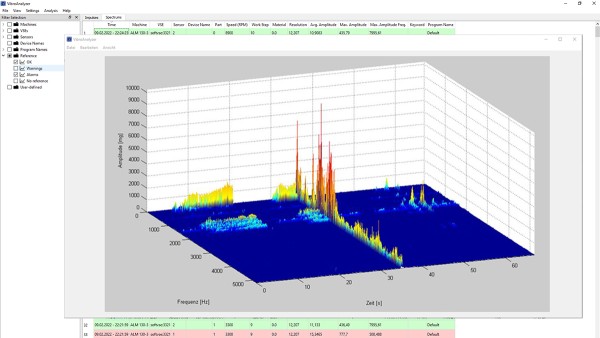 Application examples from the field of process monitoring