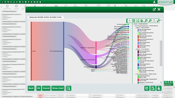 autinityHub: Energy and resources