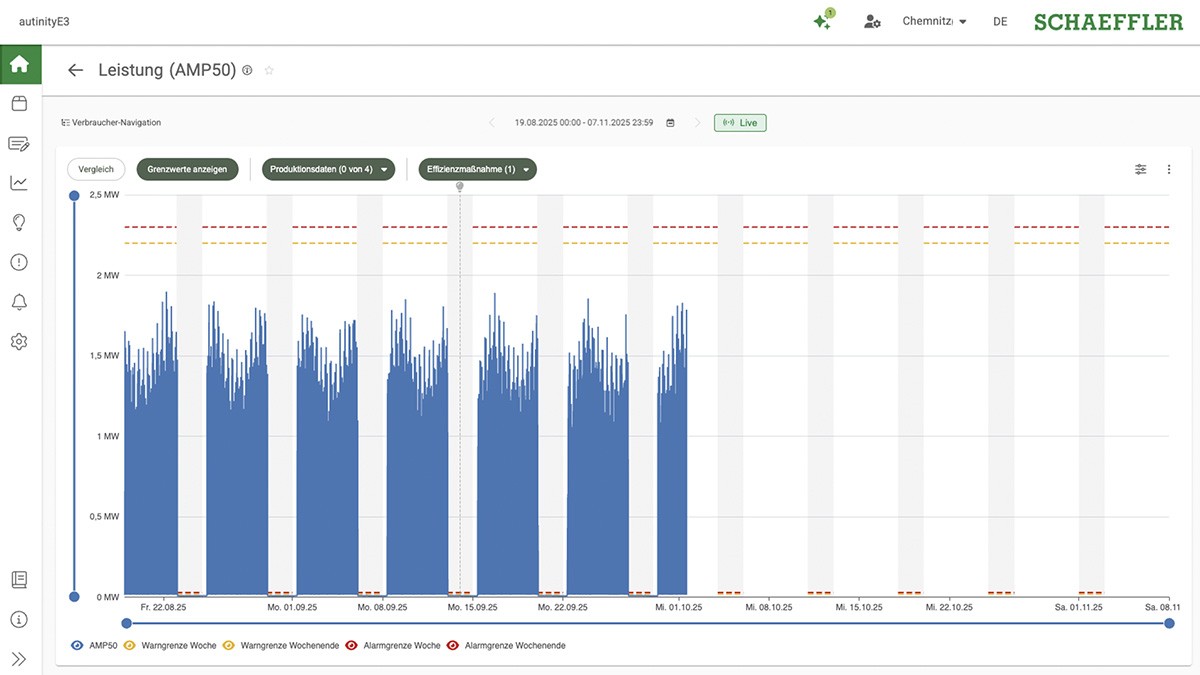 Umfassendes Maßnahmenmanagement