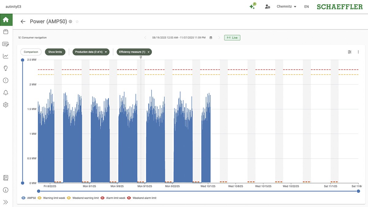 Comprehensive action management