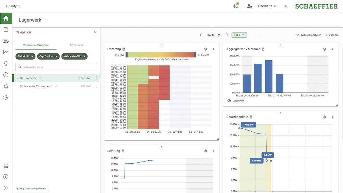 Individuelle Cockpits