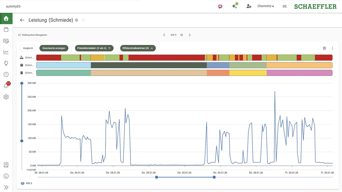 Produktionsdatenanalyse