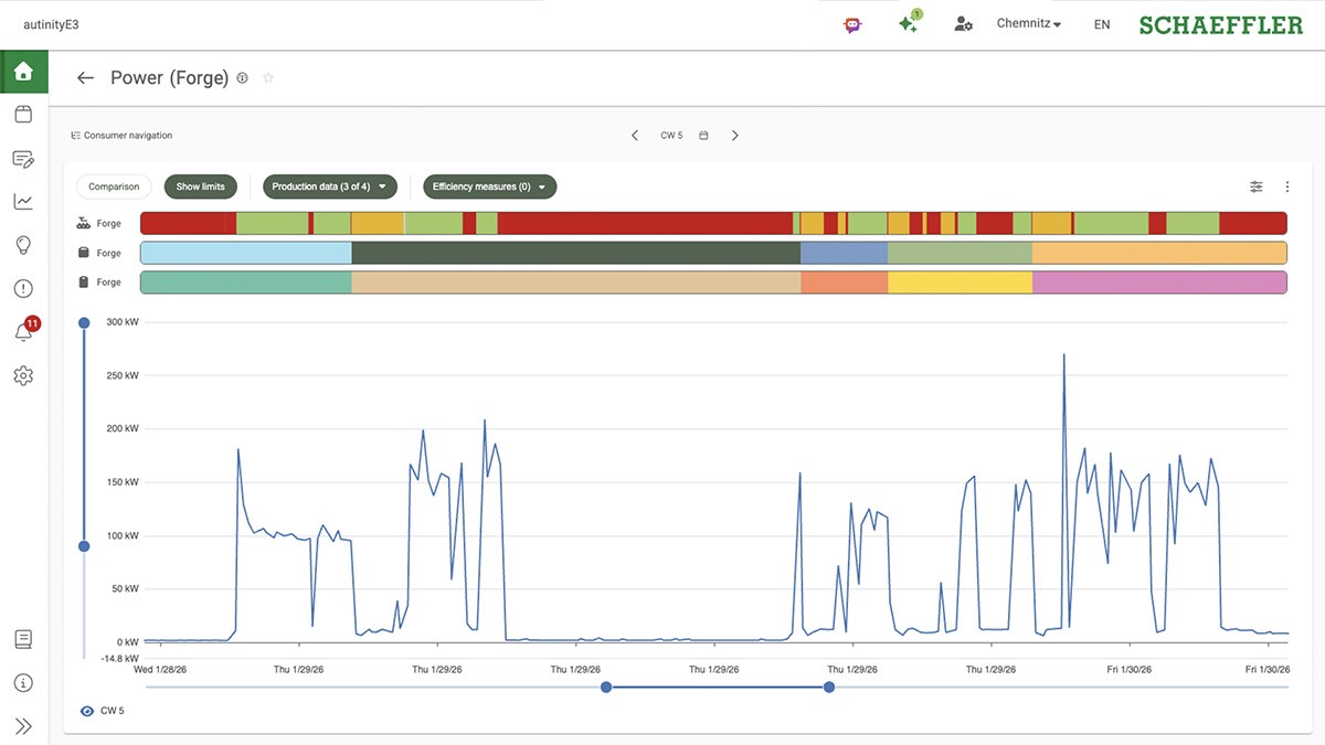 Production data analysis