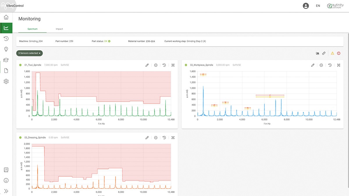 Secure quality where it is created with autinityVC
